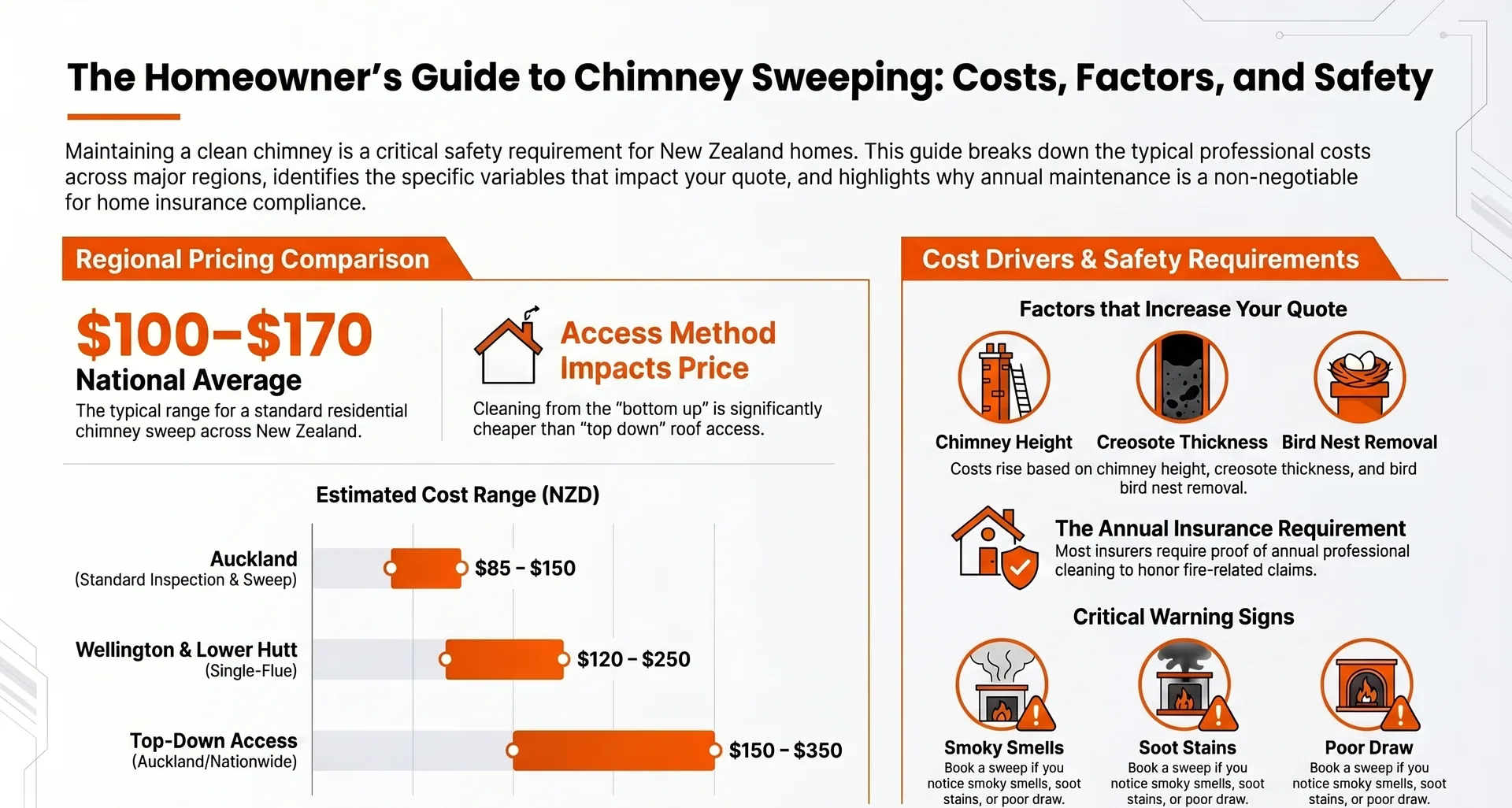What Chimney Sweeps Charge in NZ — 6-Region Comparison — Infographic