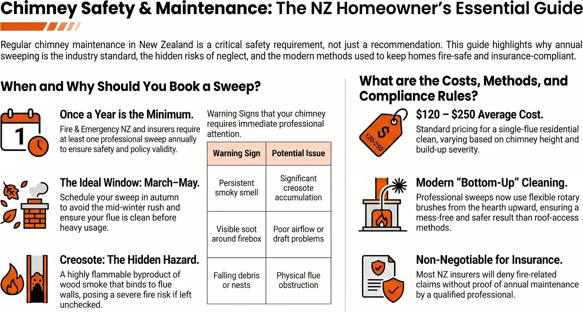Chimney Sweep FAQ NZ — 12 Questions Homeowners Ask — Infographic